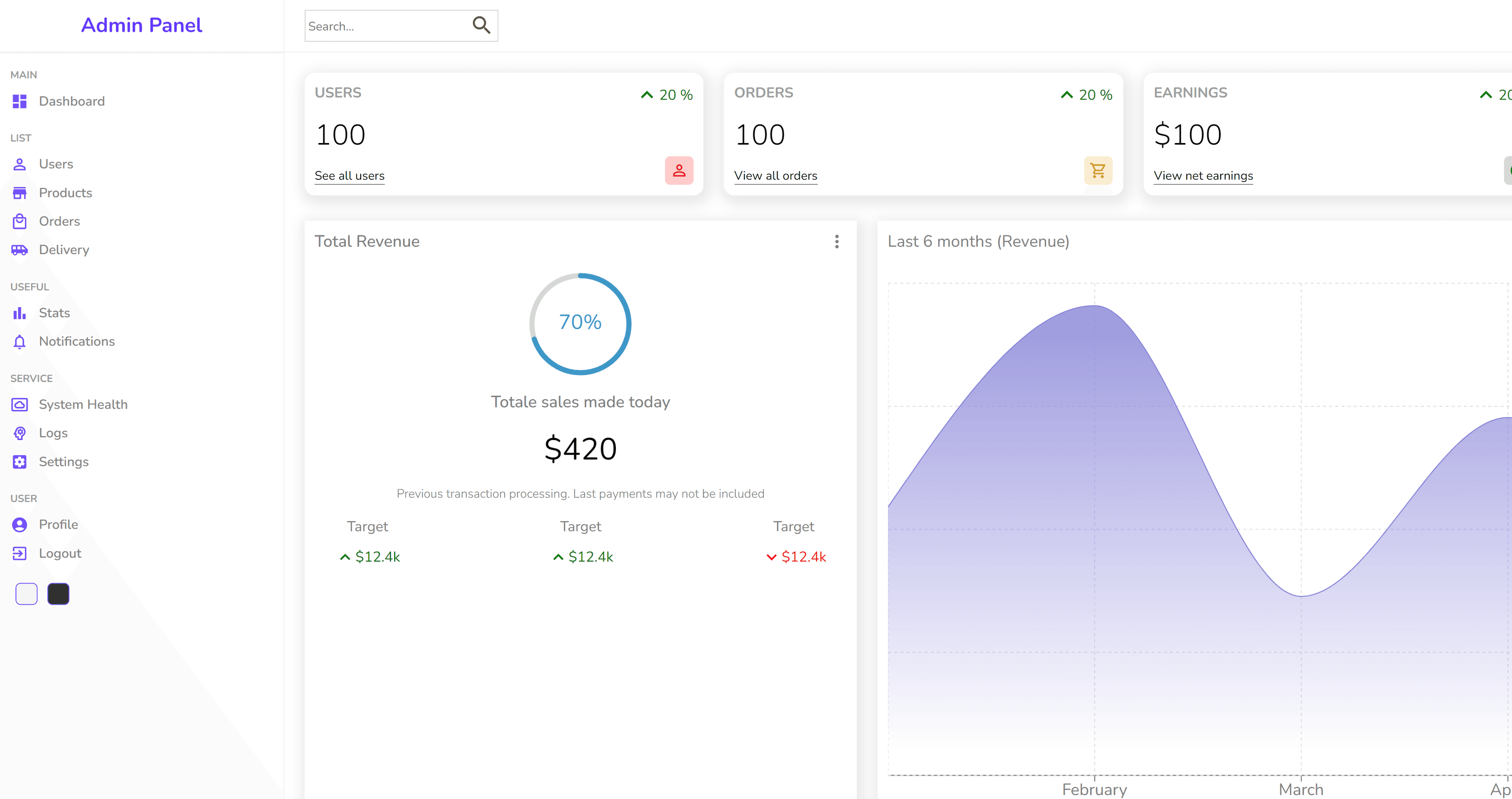 React Dashboard